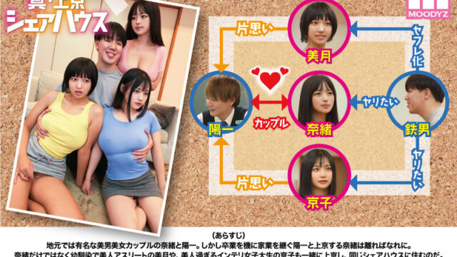 累計100万DL突破！縦読みWEBコミックスの傑作を連続実写化！ 実写版 真・上京シェアハウス～彼女と幼馴染と知らない奴～4話目 木下ひまり 花音うらら 椿りか 鬼滅ｗｗｗ